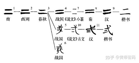 中國古代數字|中国古代数字详解